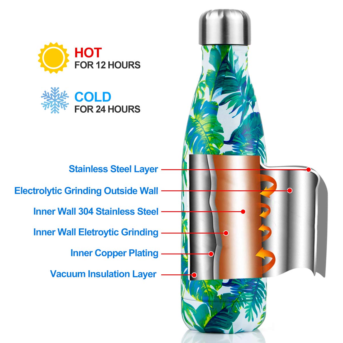 Lalafancy 500ml Stainless Steel Vacuum Flask Water Bottle, Ultimate Insulated Colorful Double Walled Drinks Flasks Bottles Sports - Keep 12 Hours Hot & 24 Hours Cold - BPA Free - Banana Leaf