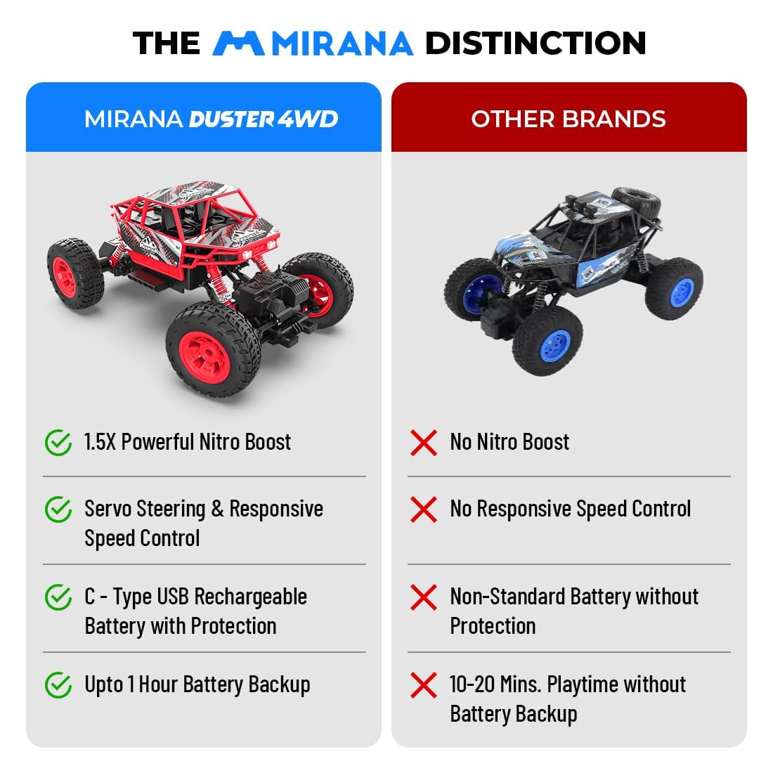 Varrnii ENTERPRISE! Duster C-Type USB Rechargeable 4x4 RC Car | Car with Nitro Boost, Spring Suspensions | 4WD Rock Crawler | Fun RC Toy Gift for Kids (4 Wheel Drive)