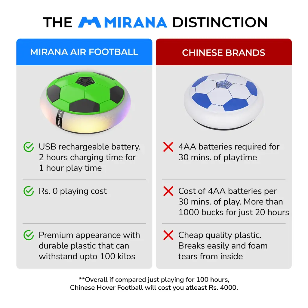 Mirana Type-C USB Rechargeable Hover Football Indoor Floating Hoverball Soccer | Air Football Neon Lite | Made in India Fun Toy Best Gift for Boys and Kids (Red)