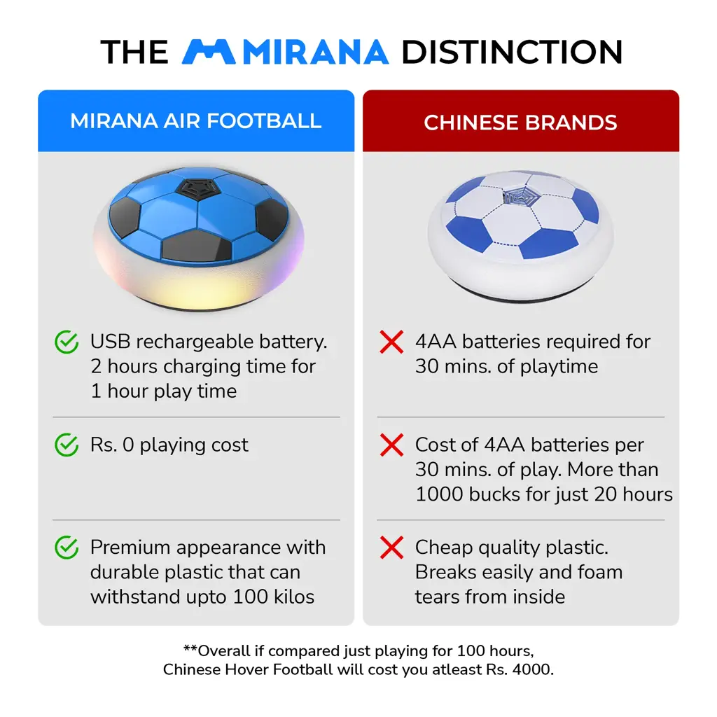 Mirana Type-C USB Rechargeable Hover Football Indoor Floating Hoverball Soccer | Air Football Neon Lite | Made in India Fun Toy Best Gift for Boys and Kids (Red)