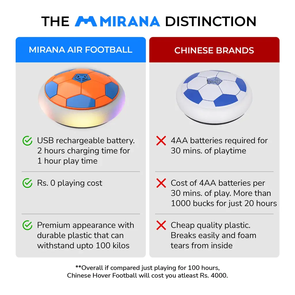 Mirana Type-C USB Rechargeable Hover Football Indoor Floating Hoverball Soccer | Air Football Neon Lite | Made in India Fun Toy Best Gift for Boys and Kids (Red)