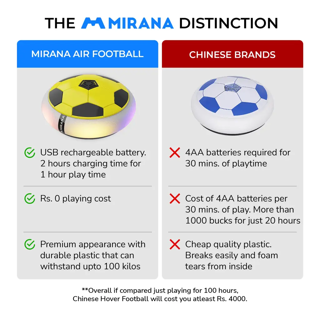 Mirana Type-C USB Rechargeable Hover Football Indoor Floating Hoverball Soccer | Air Football Neon Lite | Made in India Fun Toy Best Gift for Boys and Kids (Red)