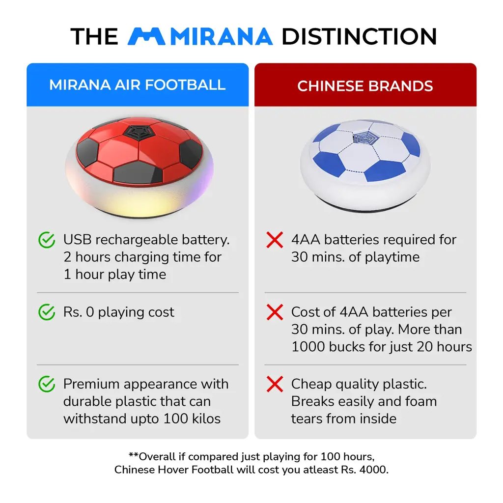 Mirana Type-C USB Rechargeable Hover Football Indoor Floating Hoverball Soccer | Air Football Neon Lite | Made in India Fun Toy Best Gift for Boys and Kids (Red)
