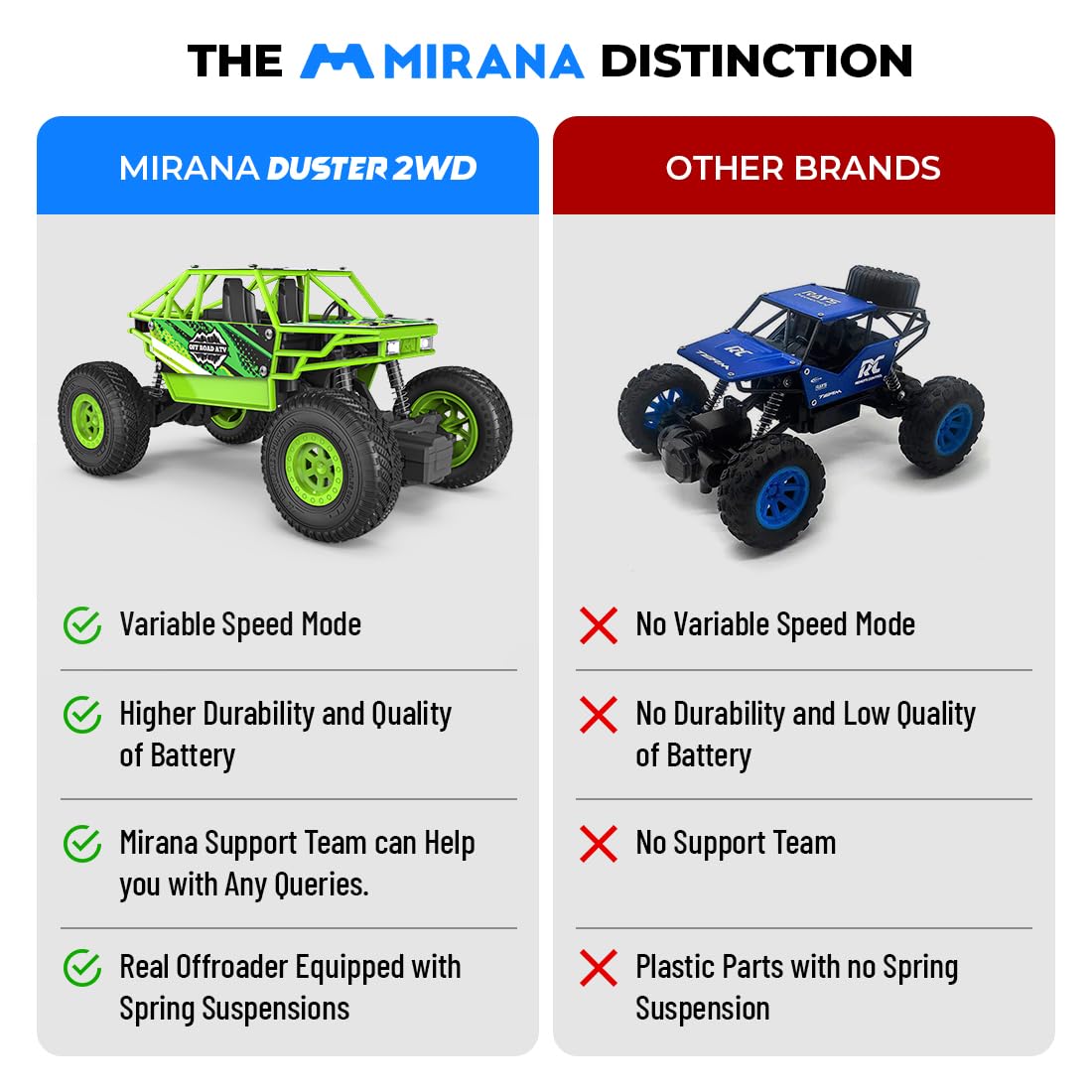 Mirana Duster 2WD Rock Crawler 4x4 | Rechargeable Offroad Monster Truck | High Speed ATV RC Car with Nitro Boost | Remote Control Car Toys for Kids | Made in India (2 Wheel Drive, Green)