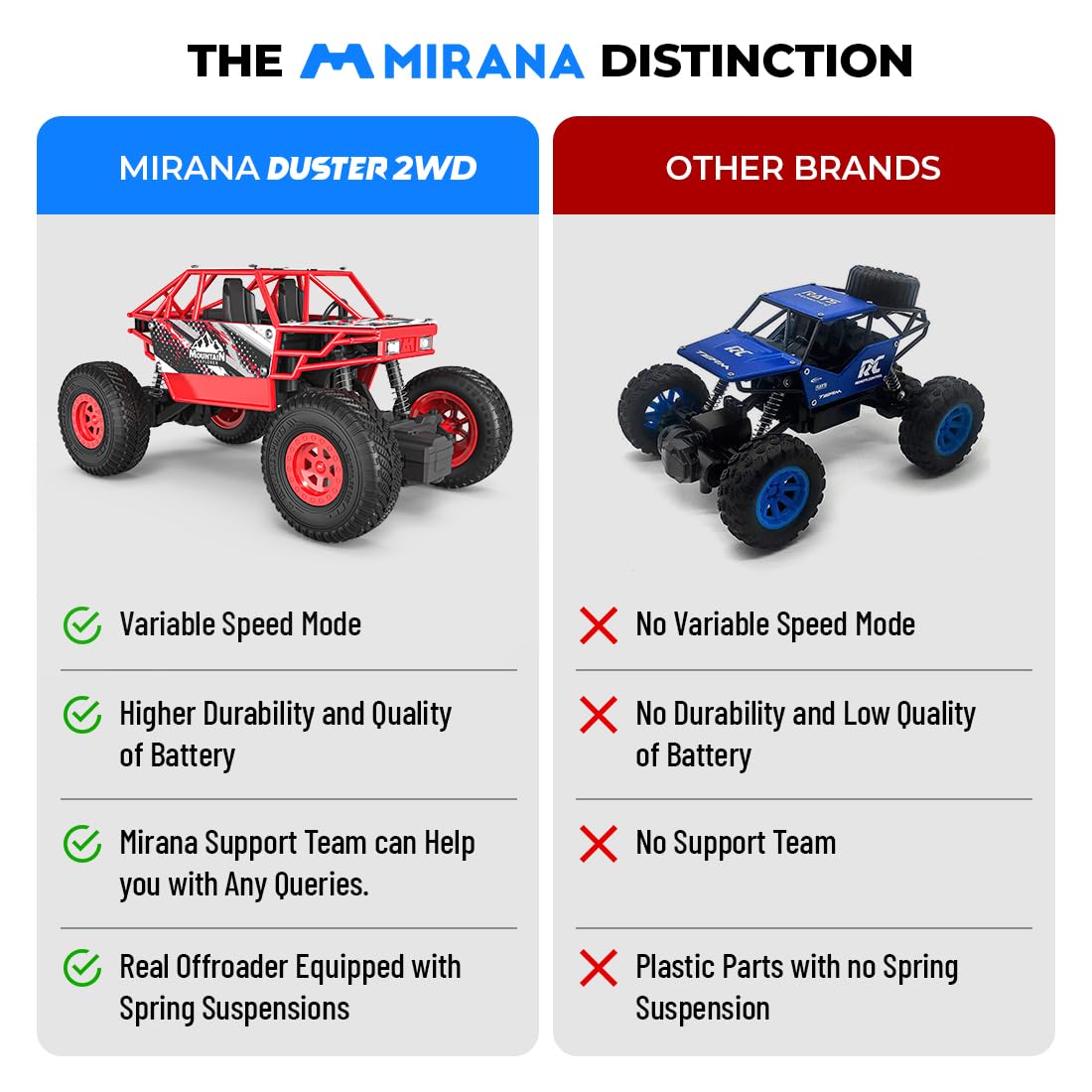 Mirana Duster 2WD Rock Crawler 4x4 | Rechargeable Offroad Monster Truck | High Speed ATV RC Car with Nitro Boost | Remote Control Car Toys for Kids | Made in India (2 Wheel Drive, Green)