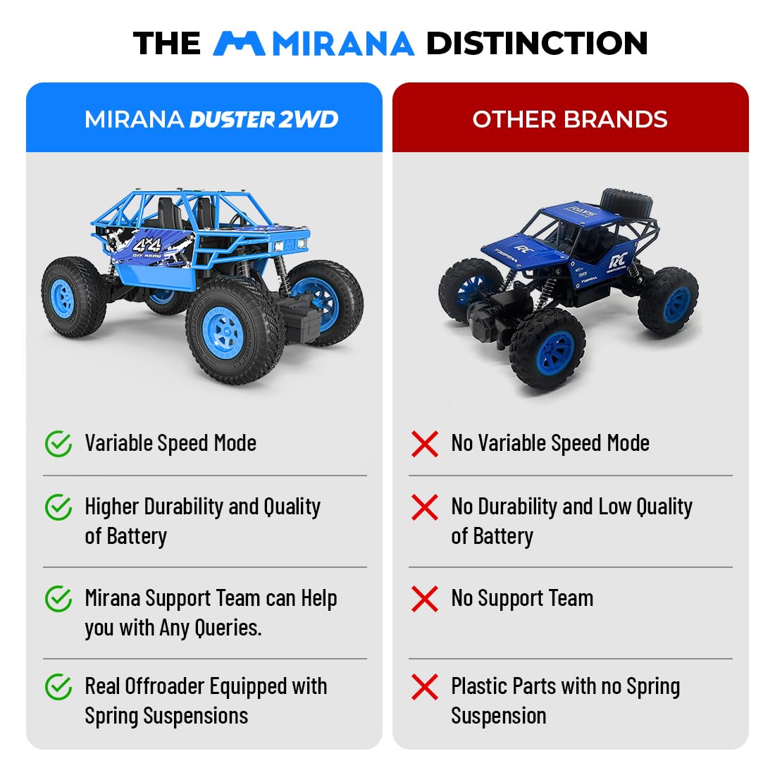 Mirana Duster 2WD Rock Crawler 4x4 | Rechargeable Offroad Monster Truck | High Speed ATV RC Car with Nitro Boost | Remote Control Car Toys for Kids | Made in India (2 Wheel Drive, Green)
