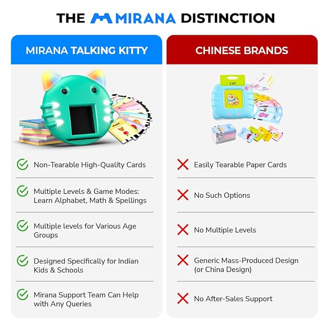 Mirana Talking Kitty - Montessori Educational Flash Cards - Interactive Learning Toy for Kids Boys Girls - Multiple Game Modes Alphabets & Math - USB Type-C Rechargeable - Age 2+ Years (Blue, Medium)