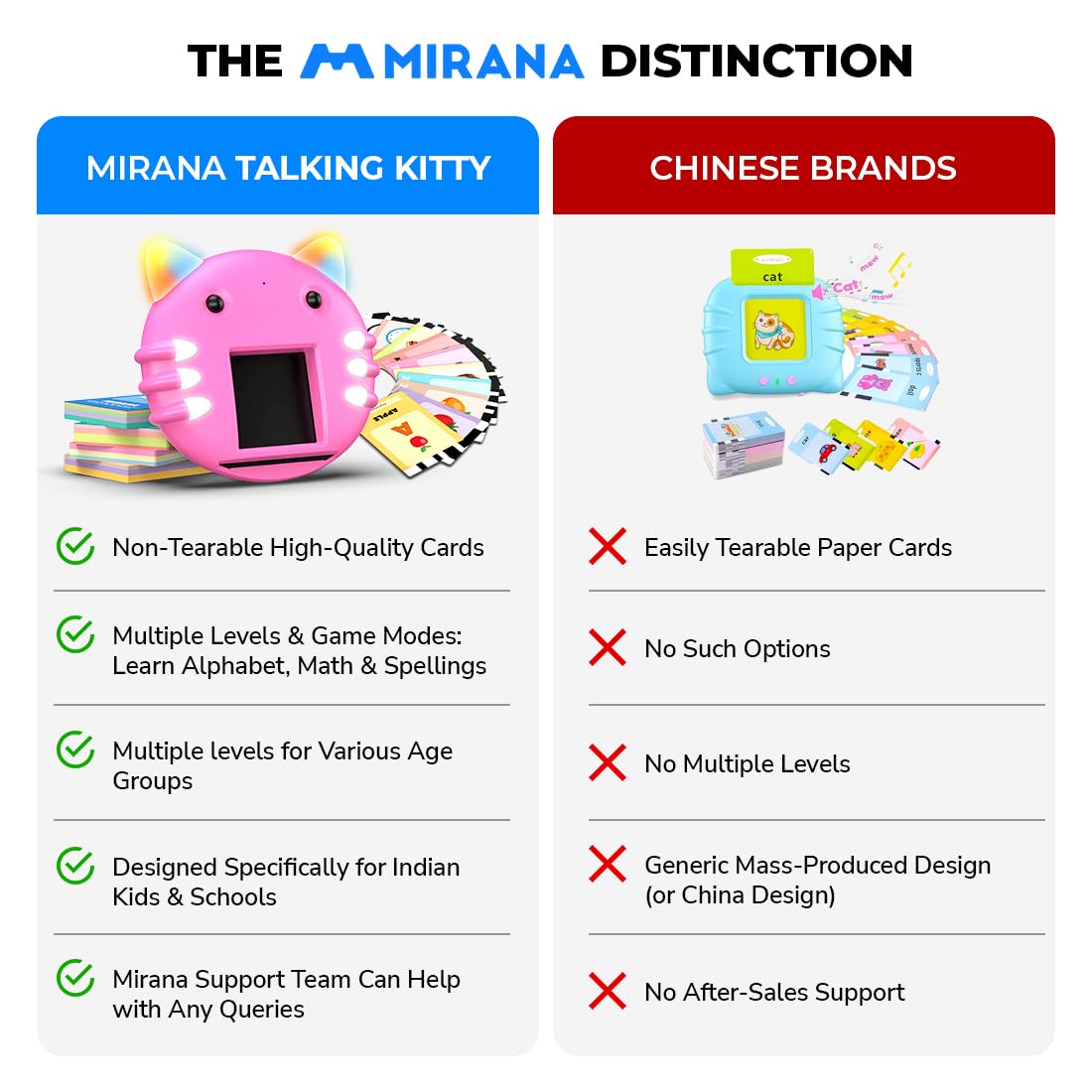 Mirana Talking Kitty - Montessori Educational Flash Cards - Interactive Learning Toy for Kids Boys Girls - Multiple Game Modes Alphabets & Math - USB Type-C Rechargeable - Age 2+ Years (Blue, Medium)