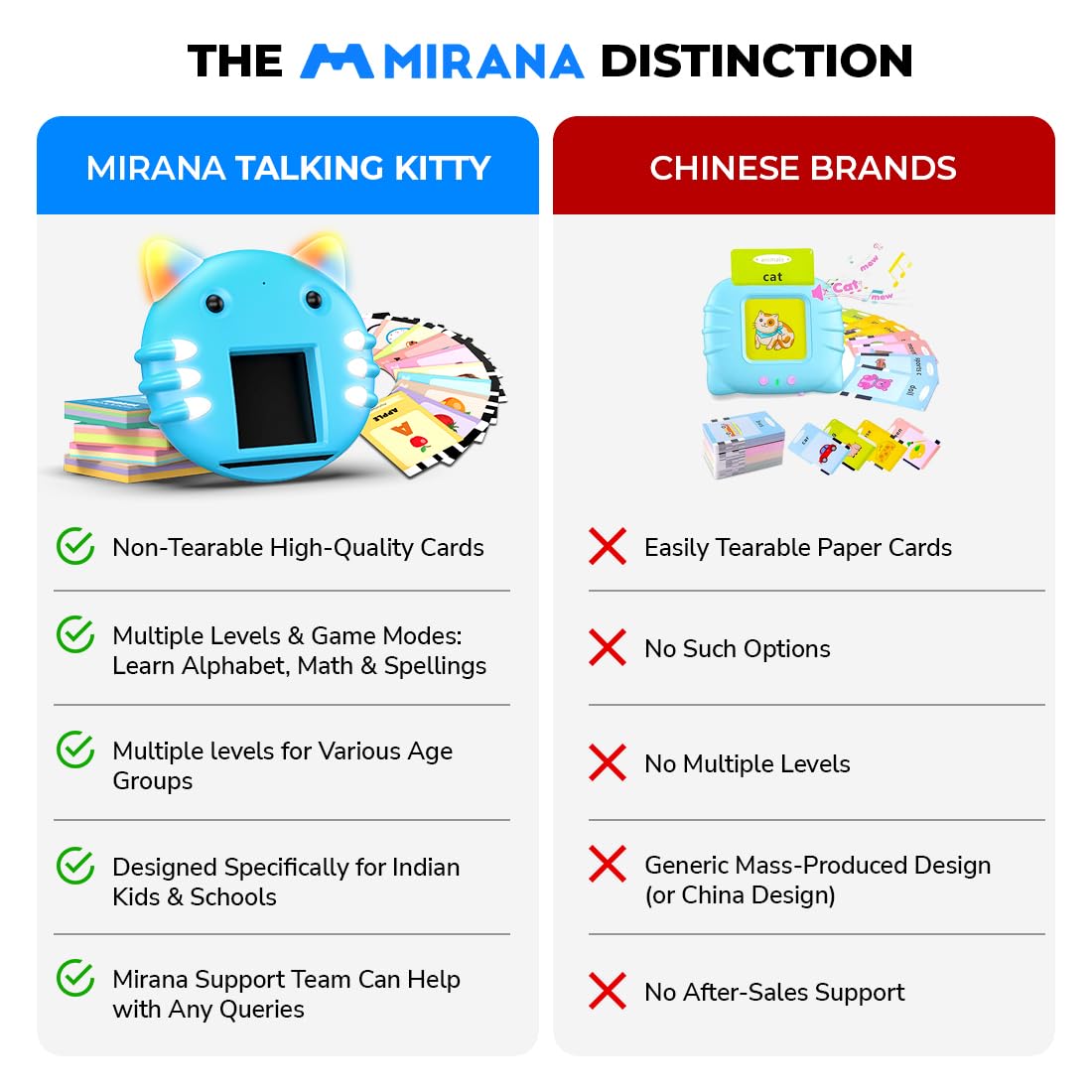Mirana Talking Kitty - Montessori Educational Flash Cards - Interactive Learning Toy for Kids Boys Girls - Multiple Game Modes Alphabets & Math - USB Type-C Rechargeable - Age 2+ Years (Blue, Medium)