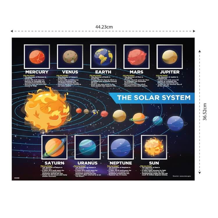Frank Solar System Outer Space Puzzles for Kids for Age 6, 7, 8, 9 | Fun & Challenging Educational Toys | Brain Booster Solar System Puzzle Games for Focus & Memory | Gifts for Boys & Girls
