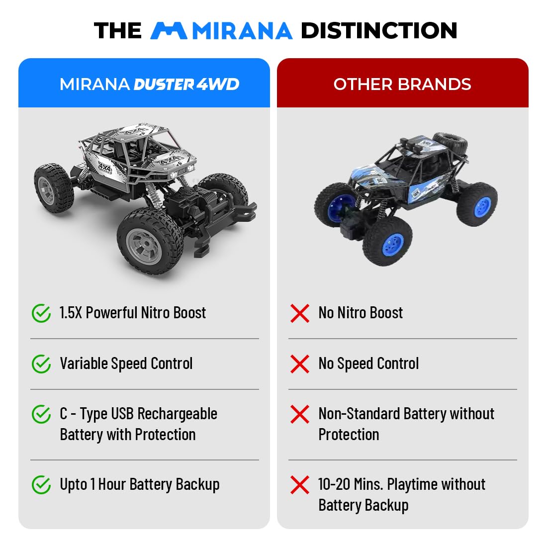 Mirana Duster 4WD 4x4 RC Car | High Speed ATV Remote Control Rock Crawler | C-Type USB Rechargeable Offroad Monster Truck | Spring Suspensions | Fun Outdoor Toy for Kids (4 Wheel Drive, Silver)