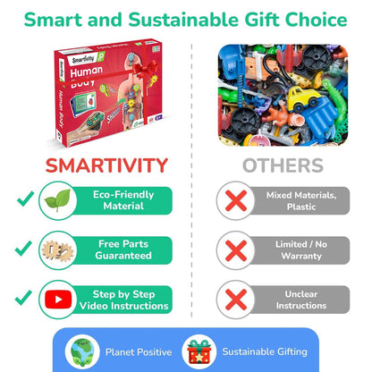 Smartivity Activities Human Body
