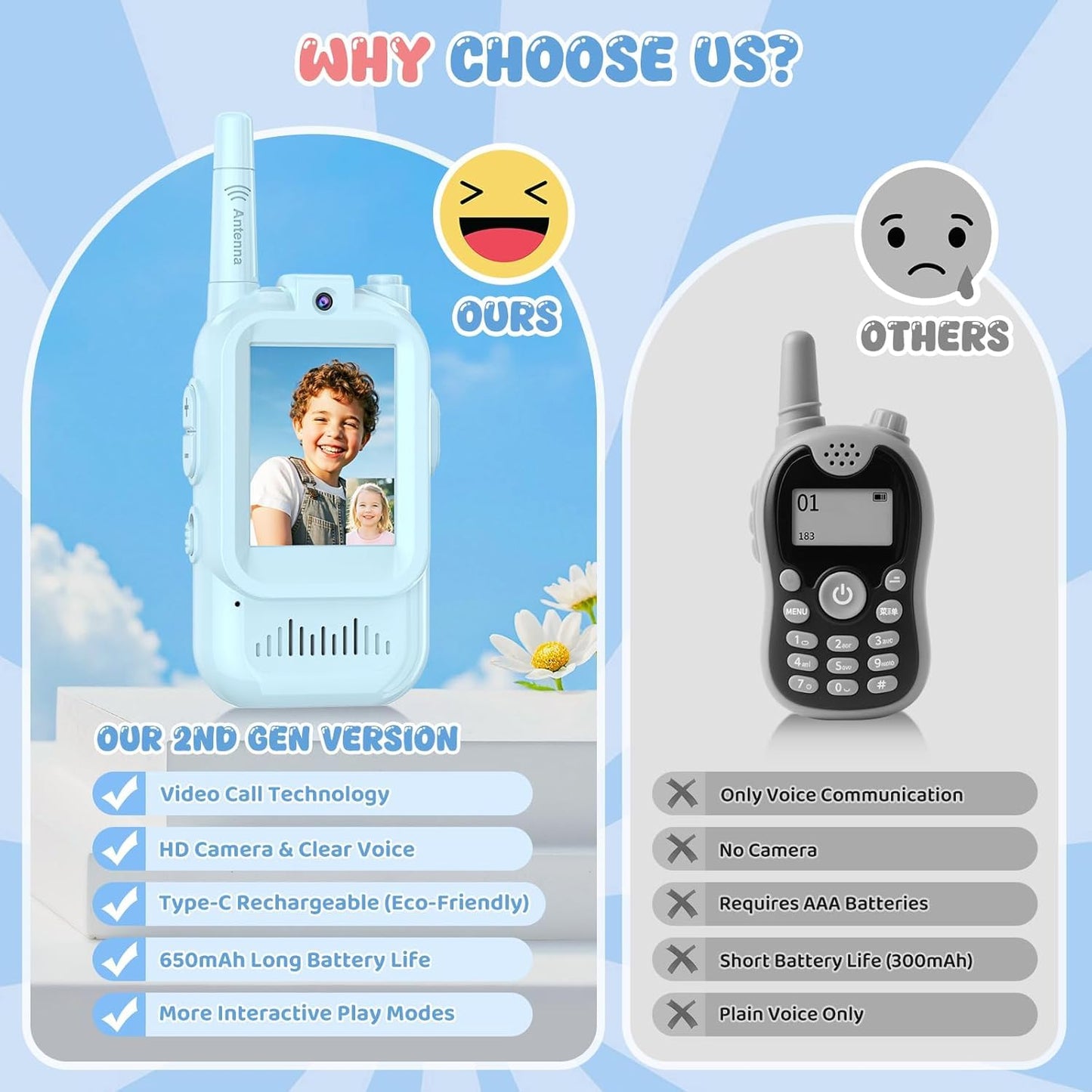 Video Walkie Talkie Toy Set