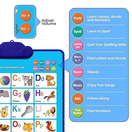 Electronic Learning Chart