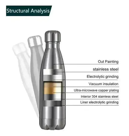 Gibo Wooden Finish Insulated Stainless Steel Water Bottle 500ml