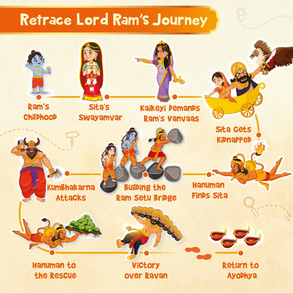 Mapology Imagimake Tale of Ramayana 3 in 1