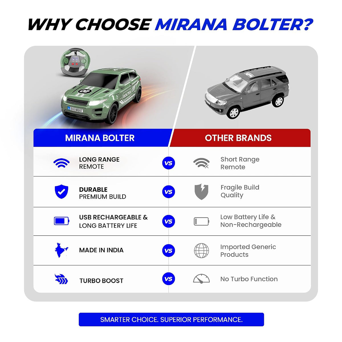 Mirana Bolter SUV RC Car with Turbo Boost and LED Lights