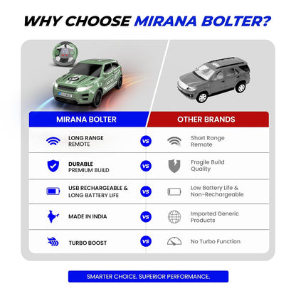 Mirana Bolter SUV RC Car with Turbo Boost and LED Lights