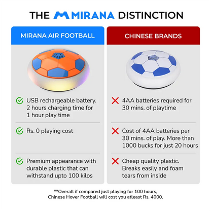 Mirana Type-C USB Rechargeable Hover Football Indoor Floating Hoverball Soccer | Air Football Neon Lite | Made in India Fun Toy Best Gift for Boys and Kids (Red)