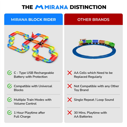 Mirana Block Rider Interlocking Train Set – 131 Pcs Rechargeable