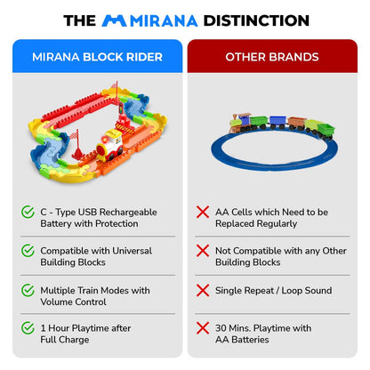 Mirana Block Rider Interlocking Train Set with Rechargeable Engine — 47 Pcs (2+ Years)