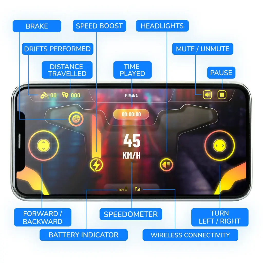 Mirana Kid Watch Control Tracer RC Car | Hand & App Control with Bluetooth Speaker | C-Type Charging | Remote Control Car for Kids | Age 3-10 Years | Made in India, Azure Blue