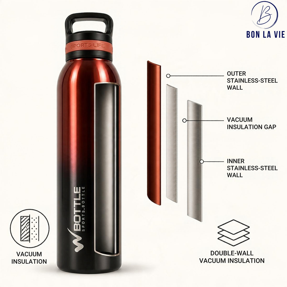 W Bottle 850ml Double Wall Insulated Sports Bottle