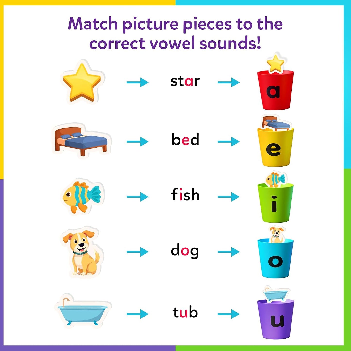 Skillmatics Phonics Sorter,5 Vowels With Picture Pieces
