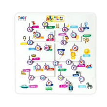 Alphabet Master Puzzle Game|ABCD Jigsaw Puzzle Preschool Learning Improve Vocabulary, Alphabet Maze Puzzle, Fine Motor Skills Toys for 2yrs Above Boys Girls,Learning Educational Board for Kids