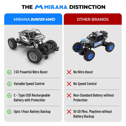 Mirana Duster 4WD 4x4 RC Car | High Speed ATV Remote Control Rock Crawler | C-Type USB Rechargeable Offroad Monster Truck | Spring Suspensions | Fun Outdoor Toy for Kids (4 Wheel Drive, Silver)