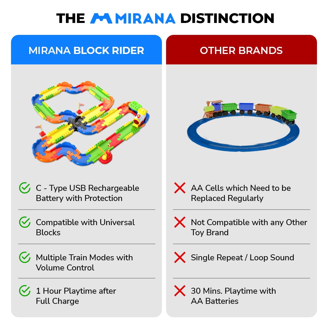 Mirana Block Rider Interlocking Train Set with Rechargeable Engine — 82 Pcs (2+ Years)